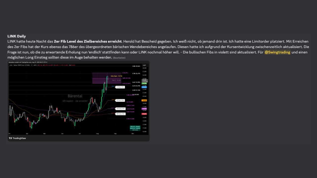 Bärental Handelsprofil