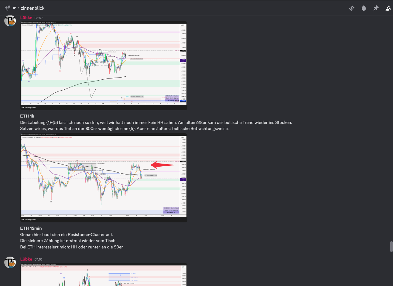 Bärental Spähposten