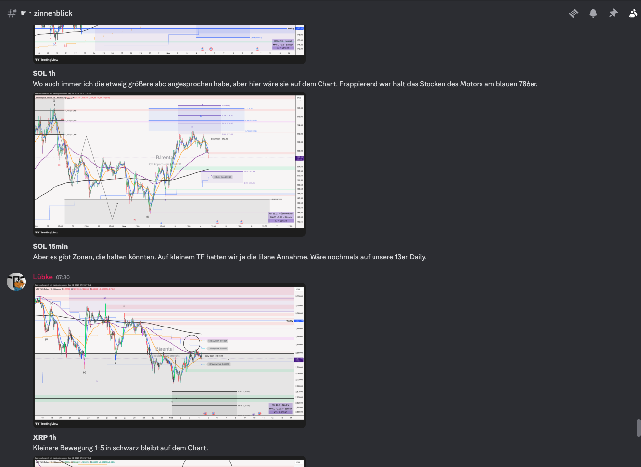 Bärental Spähposten