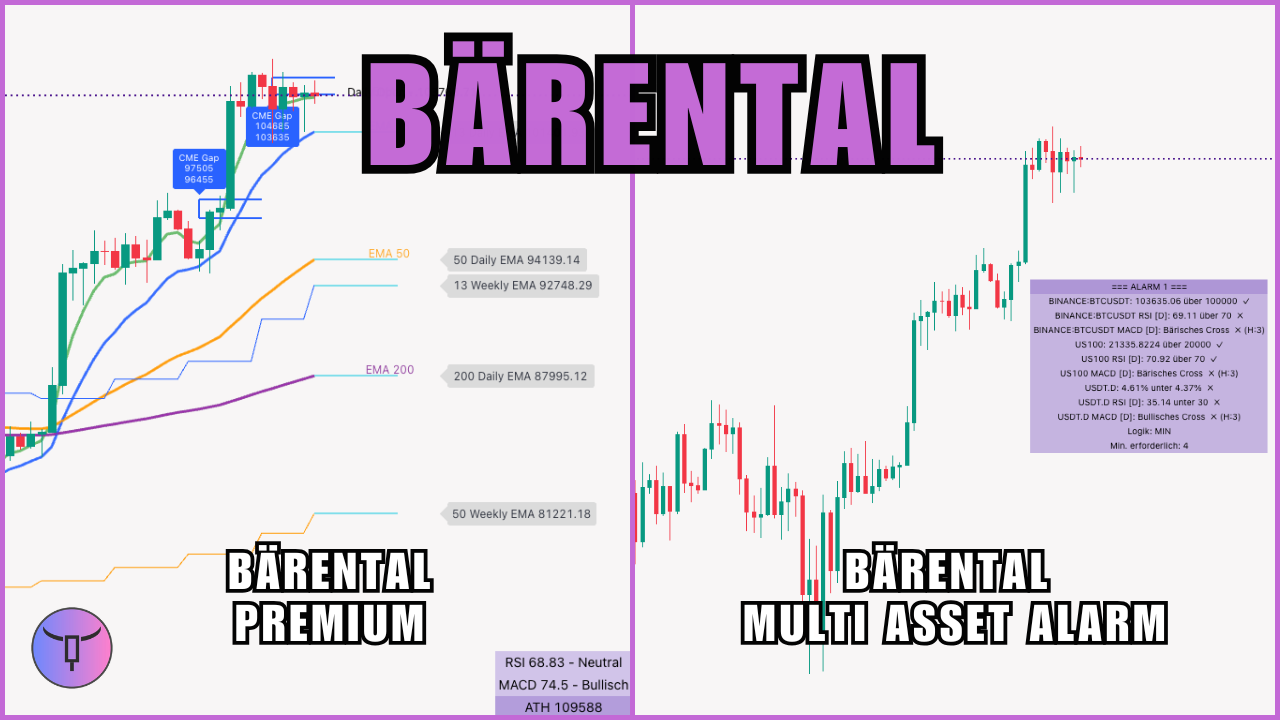 Bärental premium Indikator