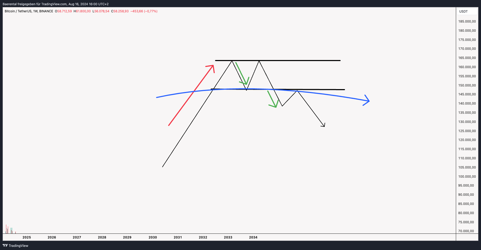 Bärental Pattern Doppelter Boden