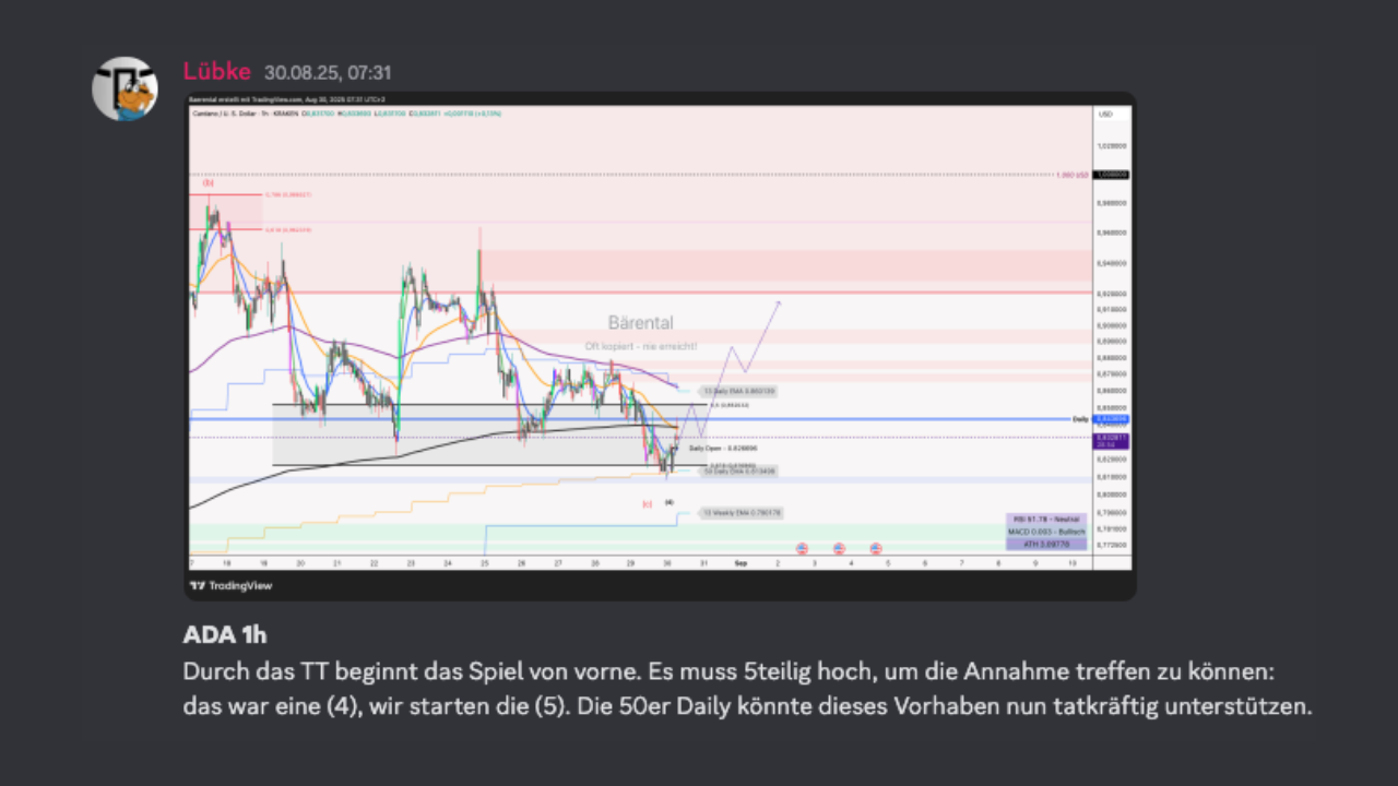 Spähosten Bärental ADA 1h