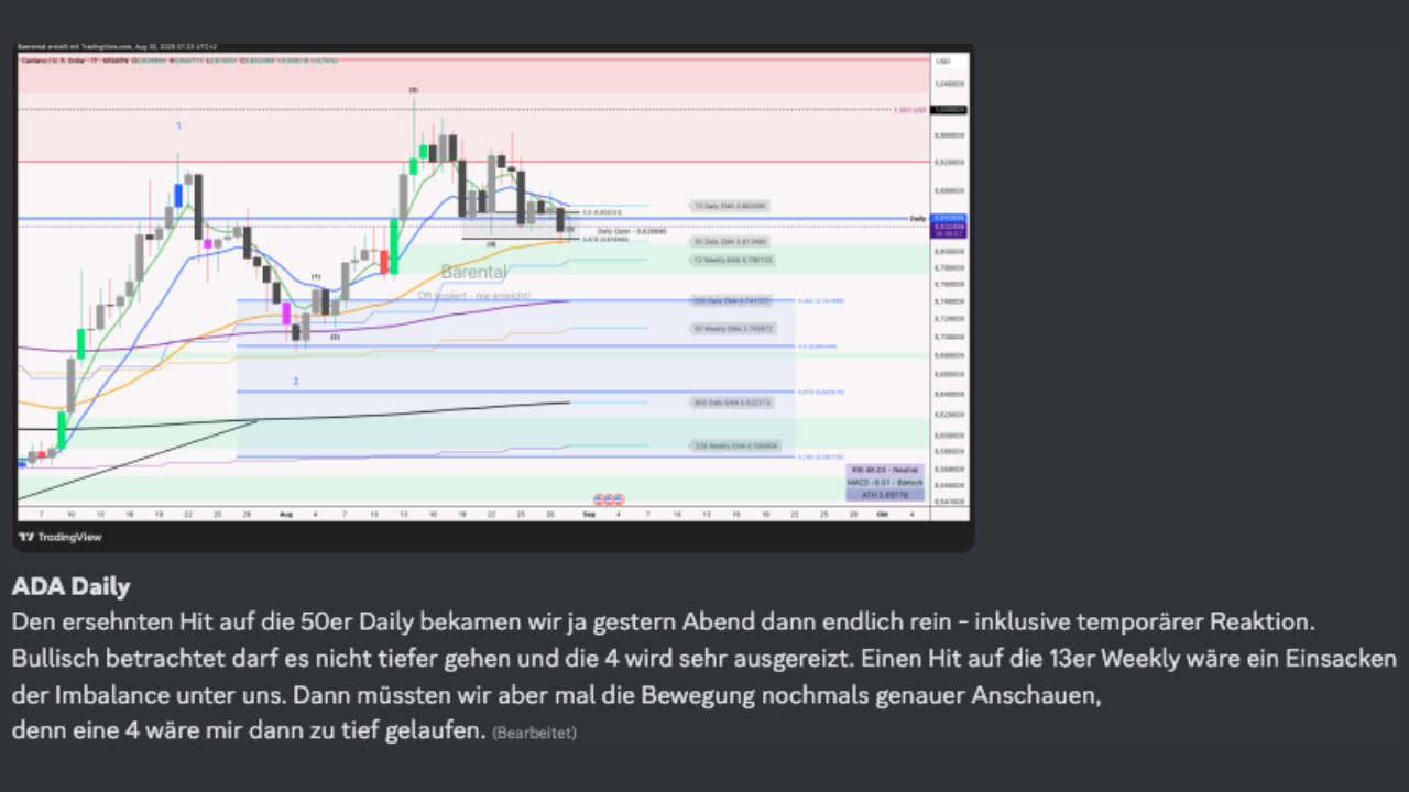 Spähosten Bärental ADA Daily