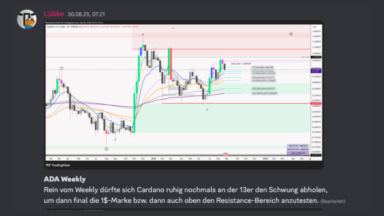 Spähosten Bärental ADA Weekly